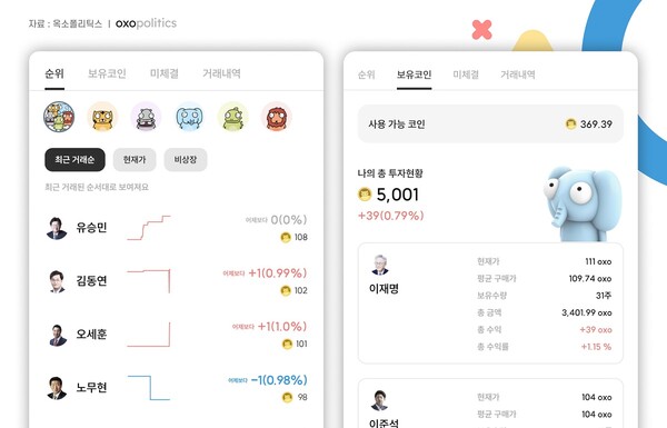 정치 데이터 플랫폼 '옥소폴리틱스'가 오픈한 '옥소 정치인 주식 거래소' [옥소폴리틱스]