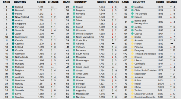 2023 Global Peace Index [경제·평화 연구소(IEP)]