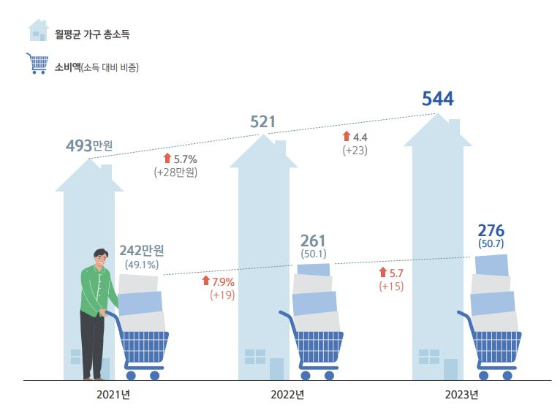 신한은행이 발표한 '보통사람 금융생활 보고서' [신한은행]